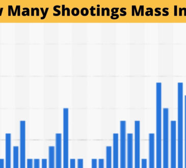 How Many Shootings Mass In 2022