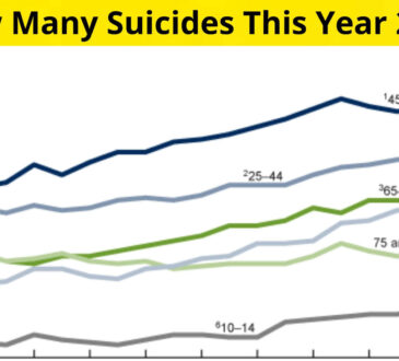 How Many Suicides This Year 2022