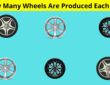 How Many Wheels Are Produced Each Year
